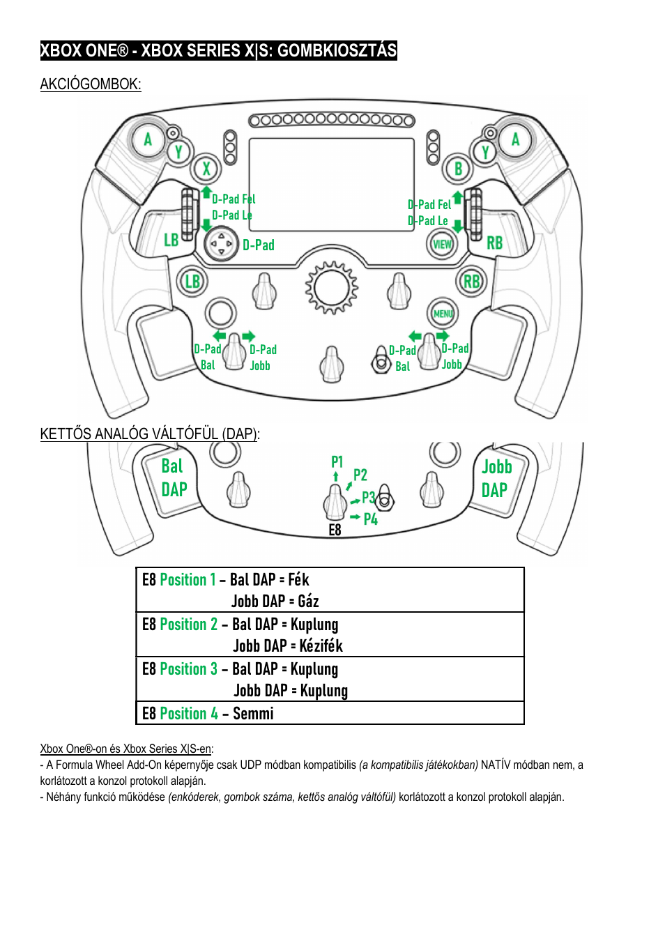 Bal dap jobb dap | Thrustmaster Add-On Formula Wheel (Ferrari SF1000 Edition) User Manual | Page 220 / 249