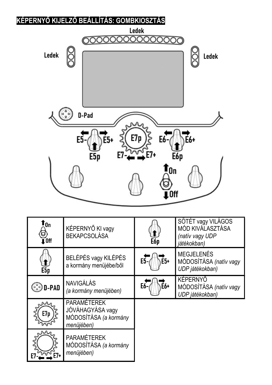 Thrustmaster Add-On Formula Wheel (Ferrari SF1000 Edition) User Manual | Page 221 / 249