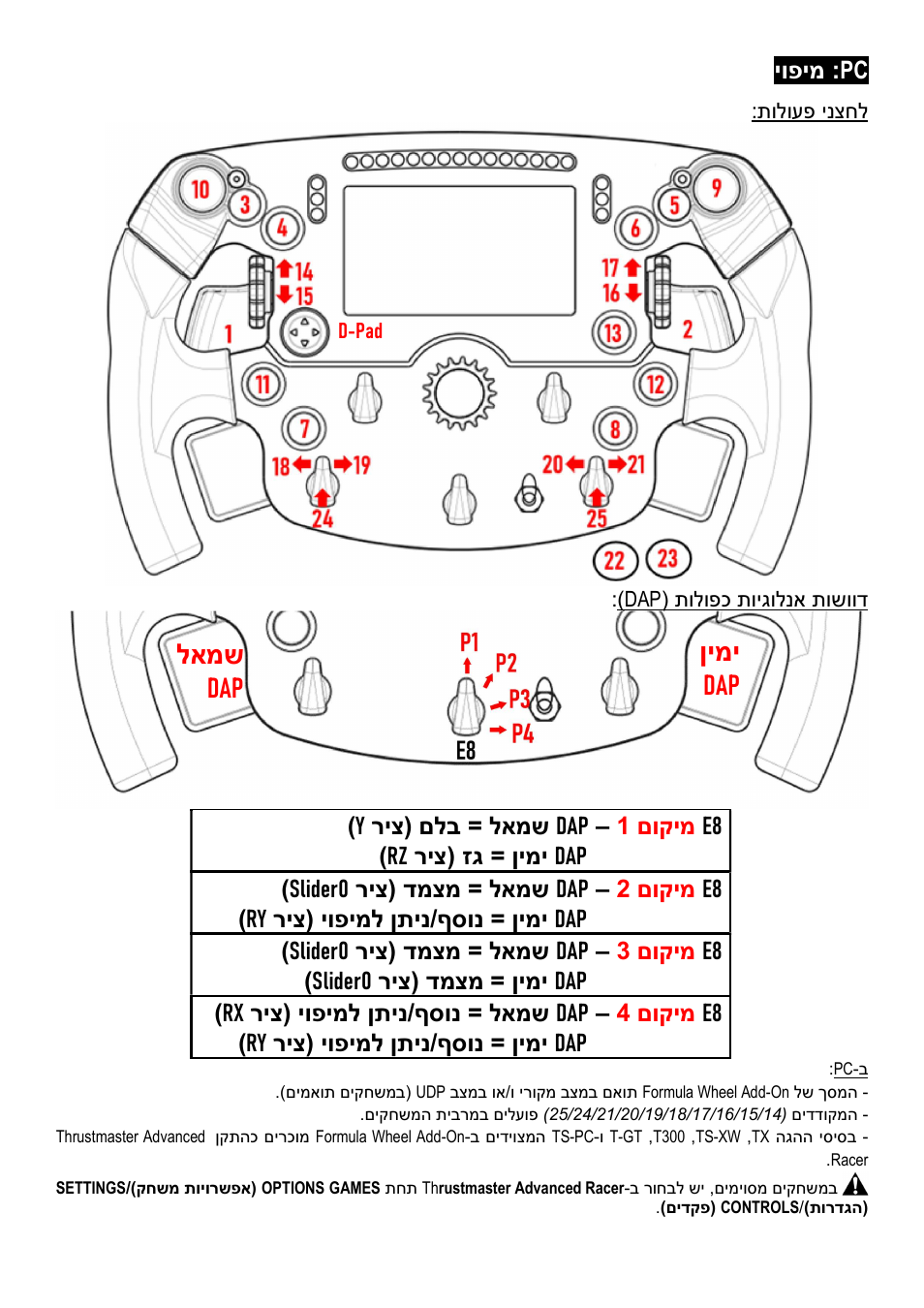 לאמש dap ןימי dap, Pc יופימ | Thrustmaster Add-On Formula Wheel (Ferrari SF1000 Edition) User Manual | Page 242 / 249