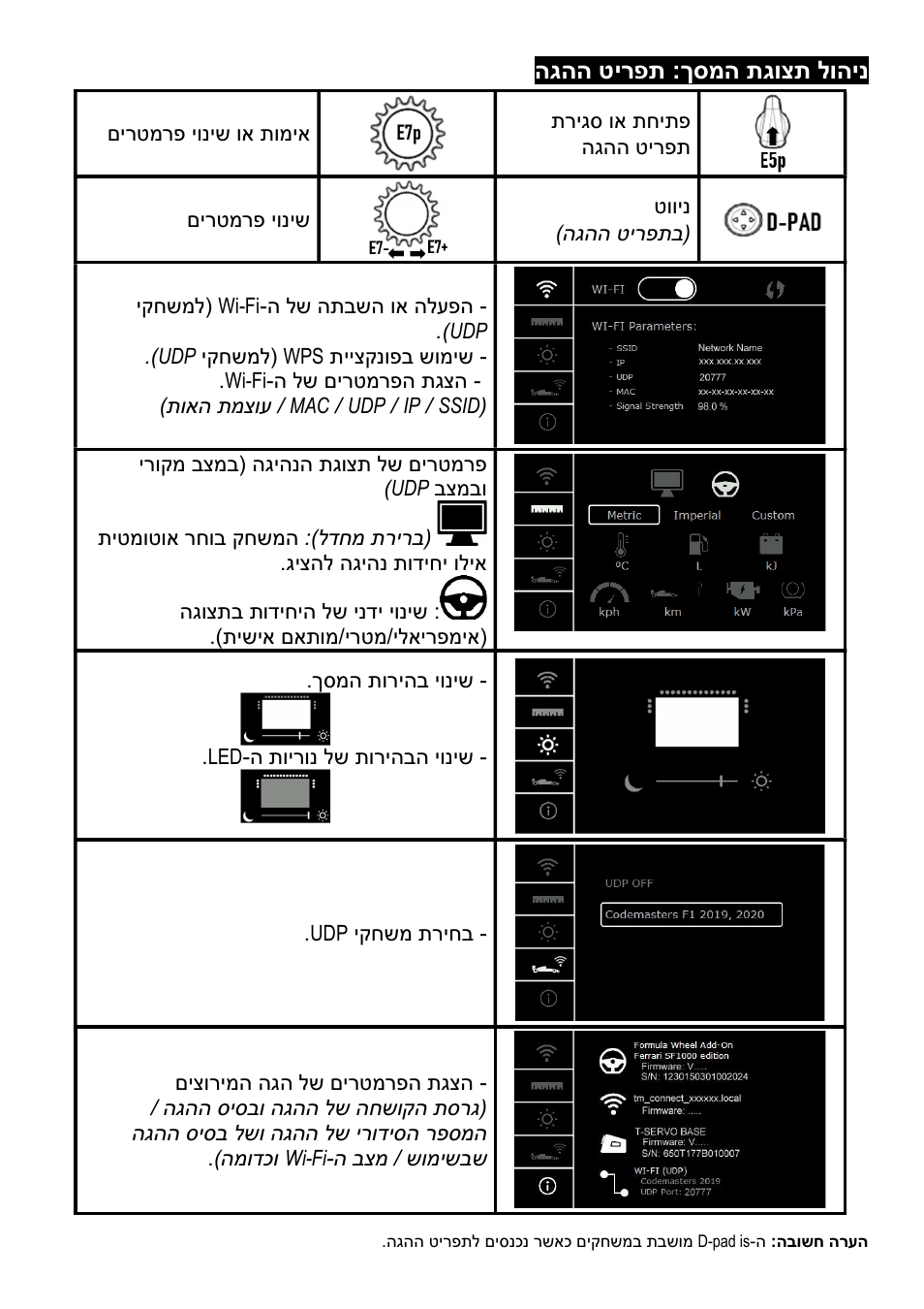 Thrustmaster Add-On Formula Wheel (Ferrari SF1000 Edition) User Manual | Page 246 / 249