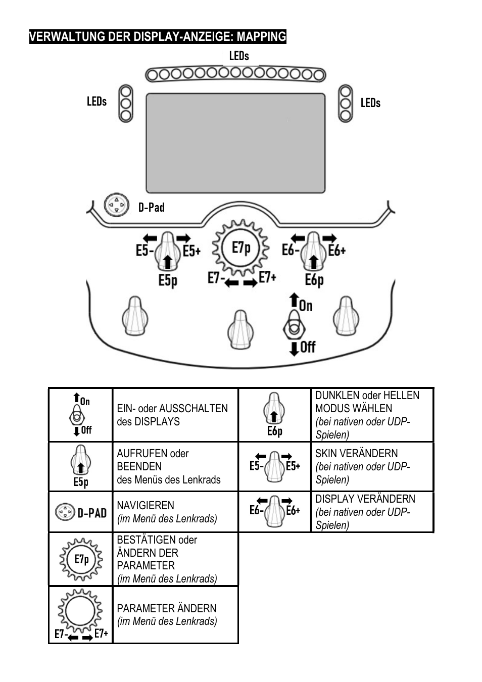 Thrustmaster Add-On Formula Wheel (Ferrari SF1000 Edition) User Manual | Page 33 / 249