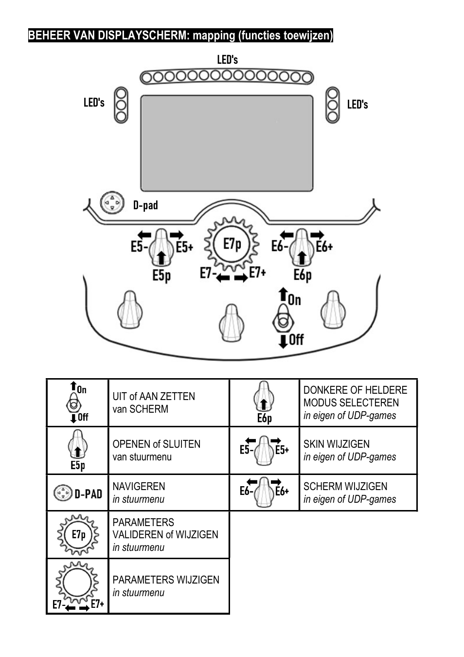 Thrustmaster Add-On Formula Wheel (Ferrari SF1000 Edition) User Manual | Page 45 / 249