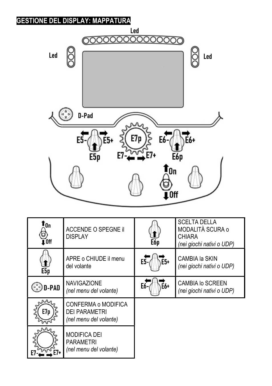 Thrustmaster Add-On Formula Wheel (Ferrari SF1000 Edition) User Manual | Page 57 / 249