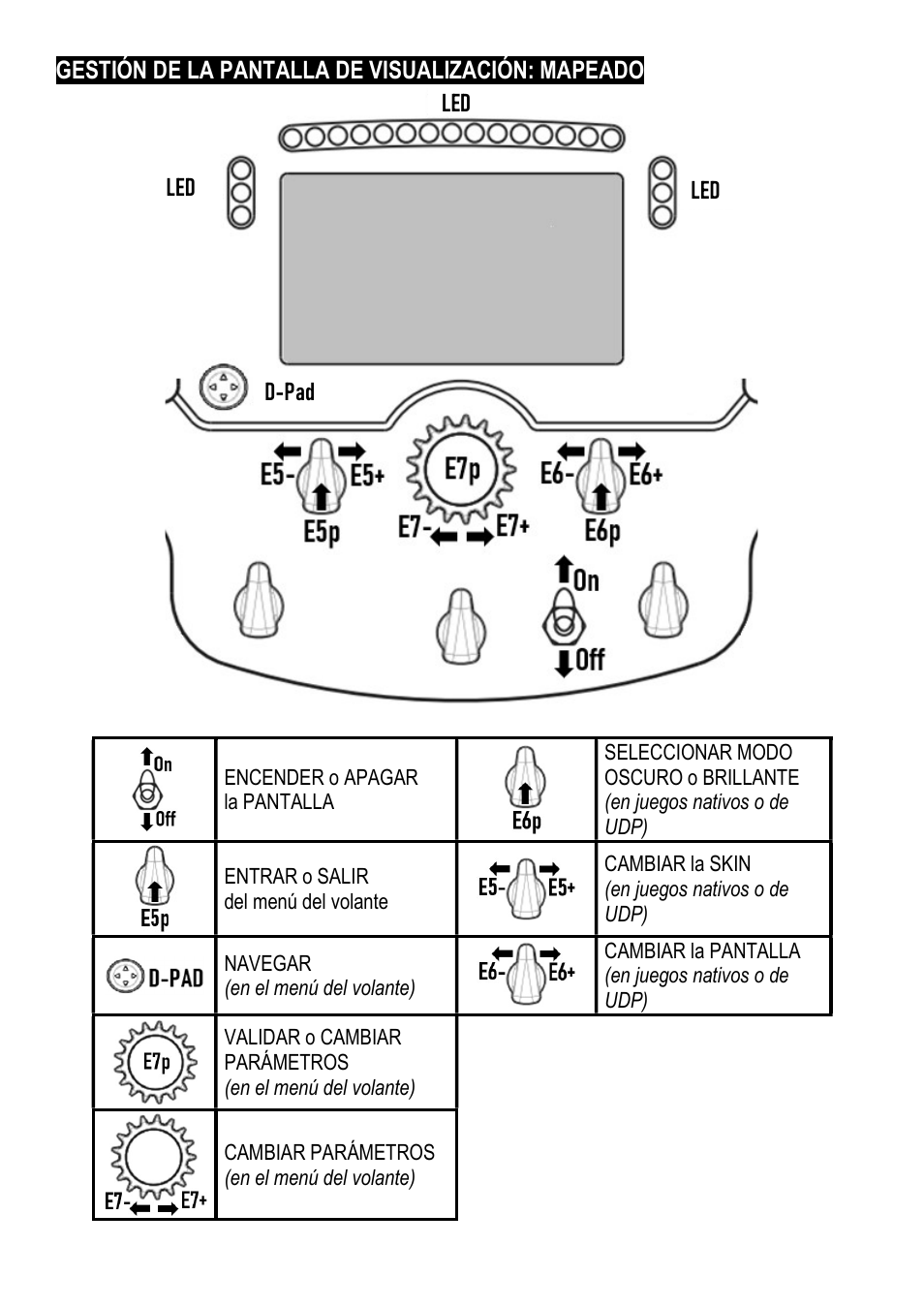 Thrustmaster Add-On Formula Wheel (Ferrari SF1000 Edition) User Manual | Page 69 / 249