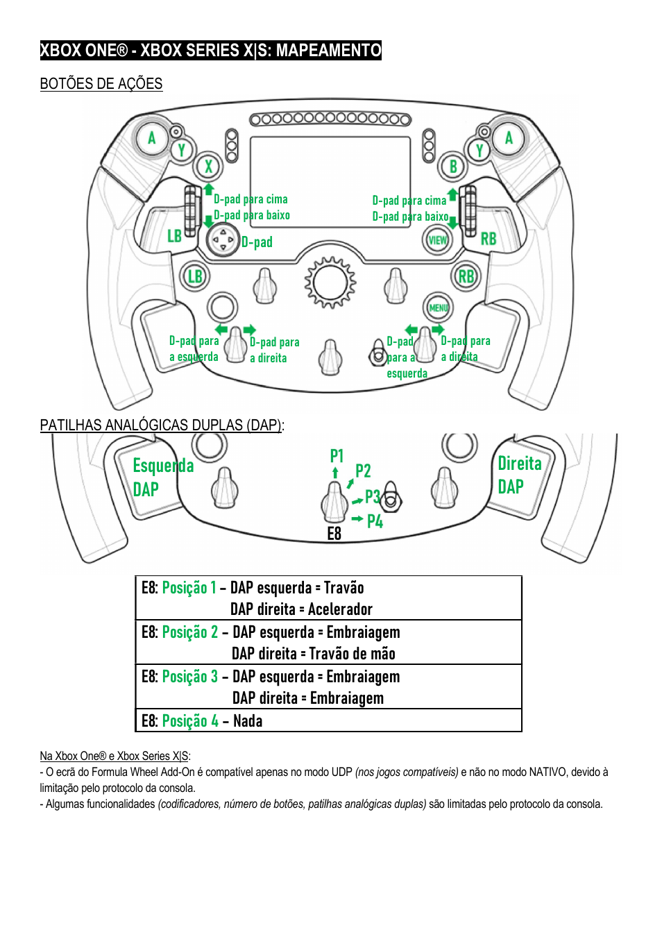 Esquerda dap direita dap | Thrustmaster Add-On Formula Wheel (Ferrari SF1000 Edition) User Manual | Page 80 / 249