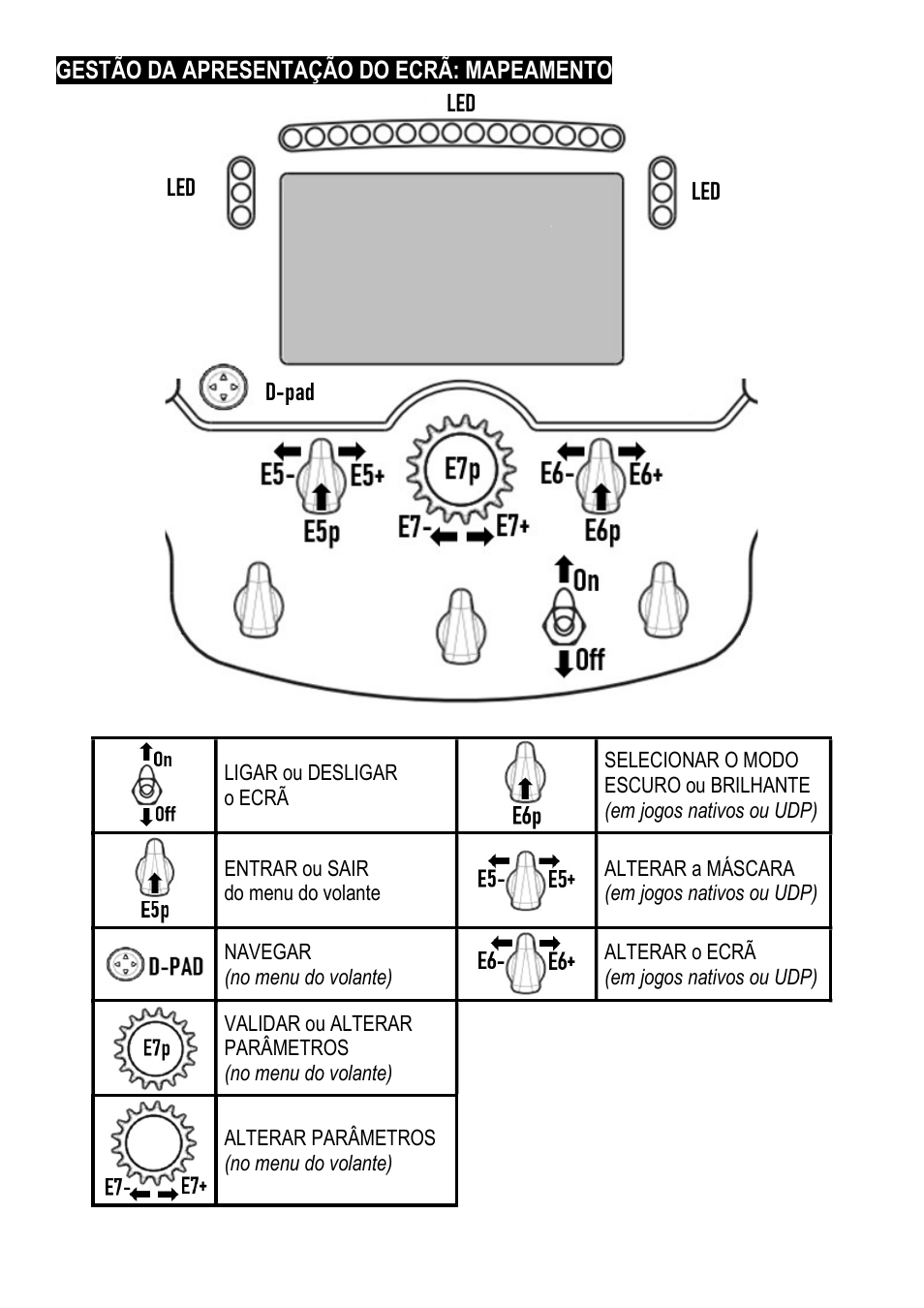 Thrustmaster Add-On Formula Wheel (Ferrari SF1000 Edition) User Manual | Page 81 / 249