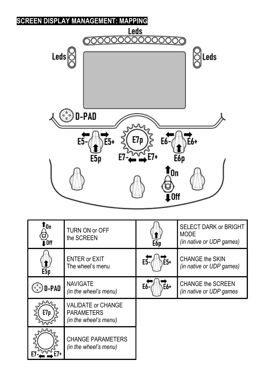 Thrustmaster Add-On Formula Wheel (Ferrari SF1000 Edition) User Manual | Page 9 / 249