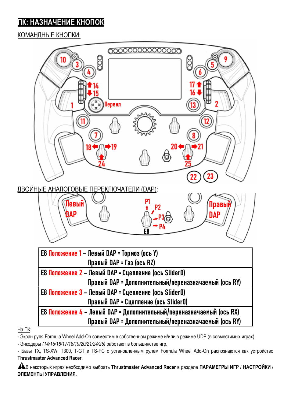 Левый dap правый dap | Thrustmaster Add-On Formula Wheel (Ferrari SF1000 Edition) User Manual | Page 90 / 249