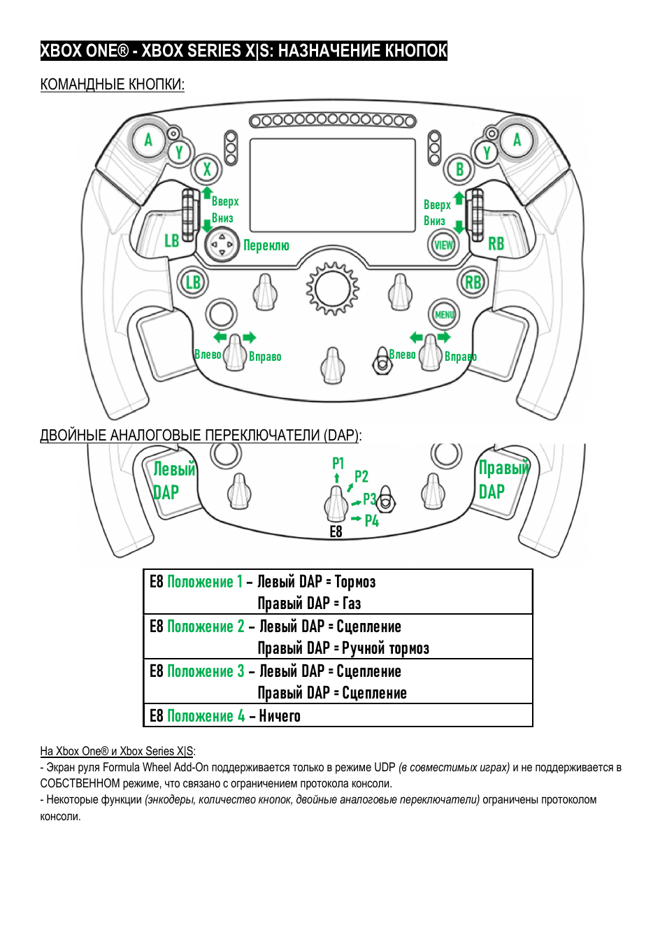 Левый dap правый dap | Thrustmaster Add-On Formula Wheel (Ferrari SF1000 Edition) User Manual | Page 92 / 249