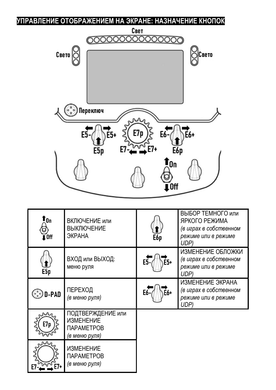 Thrustmaster Add-On Formula Wheel (Ferrari SF1000 Edition) User Manual | Page 93 / 249