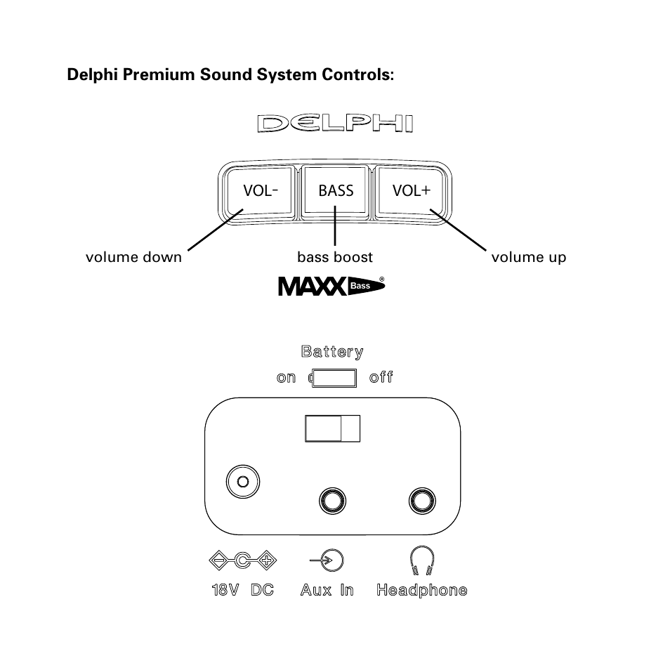 Parts & controls, Controls | Delphi SA10221 User Manual | Page 4 / 45