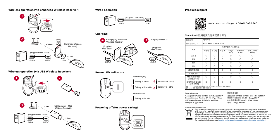 2a b, Wireless operation (via usb wireless receiver), Wired operation charging | Power led indicators, Powering off (for power saving), Product support | BenQ EC2-CW Wireless Gaming Mouse (Black) User Manual | Page 2 / 26