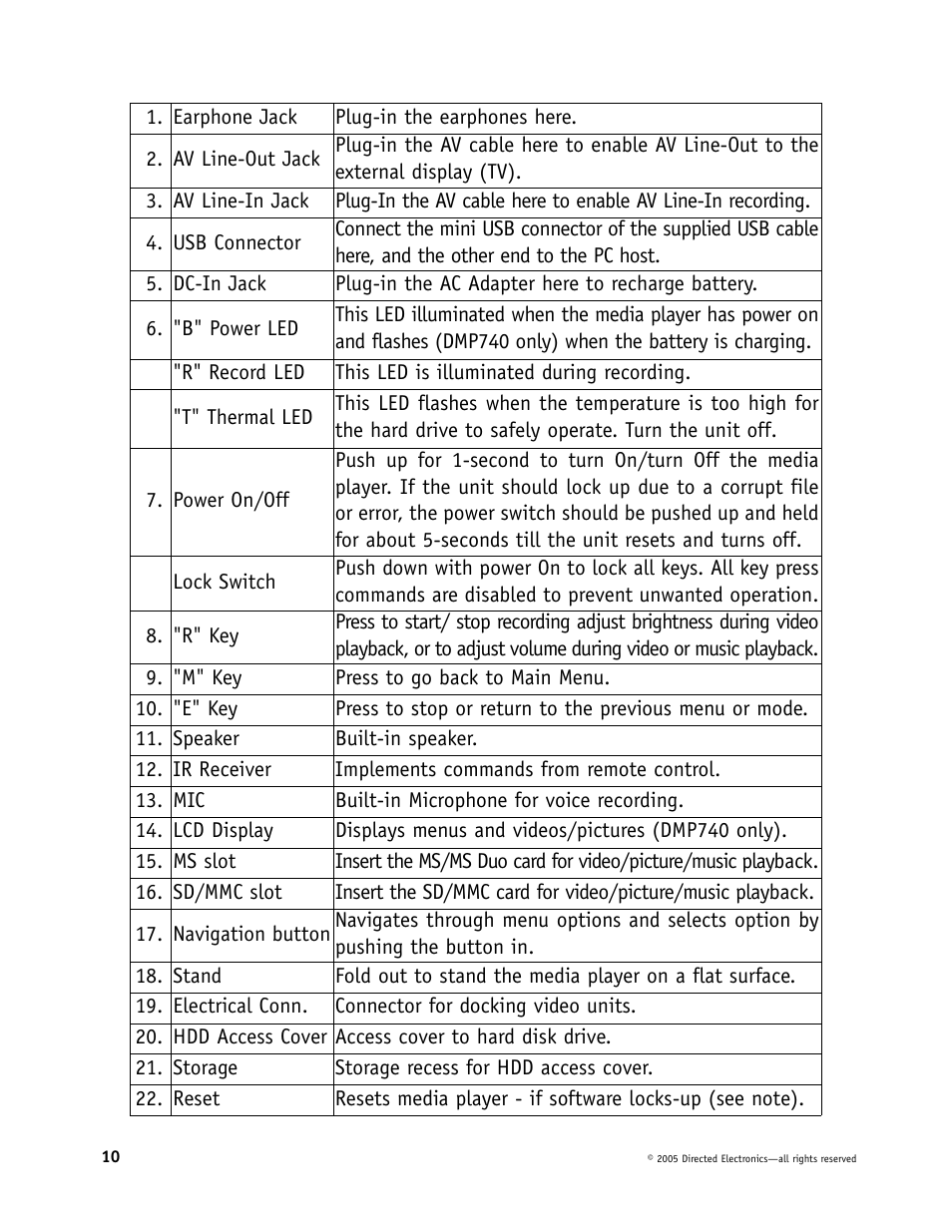 Directed Electronics OHV901 User Manual | Page 10 / 58