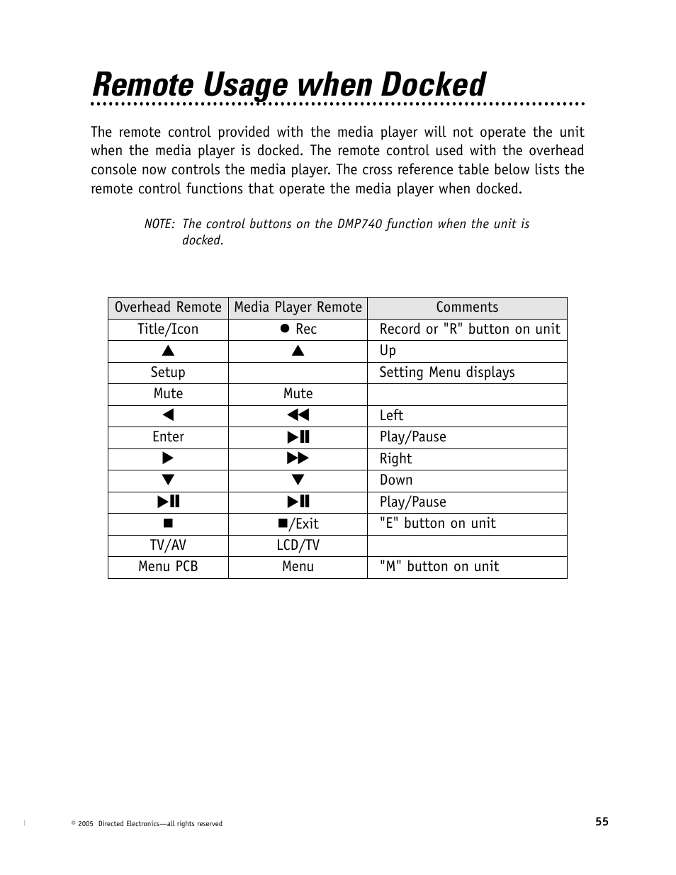 Remote usage when docked | Directed Electronics OHV901 User Manual | Page 55 / 58