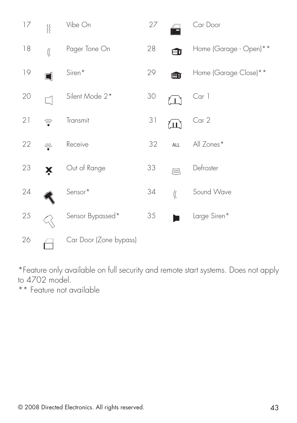 Directed Electronics 20.7 User Manual | Page 43 / 52