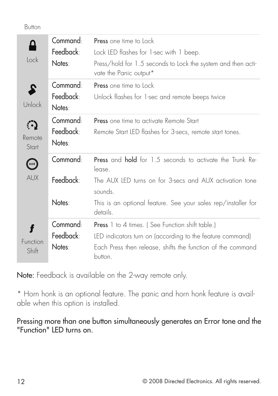 Command, Feedback | Directed Electronics 580 User Manual | Page 12 / 44