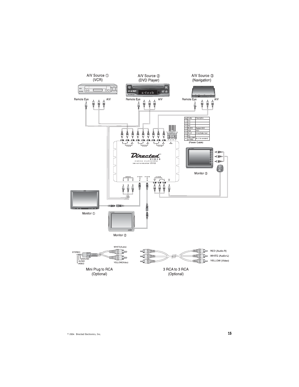 Directed Electronics HVM702 User Manual | Page 15 / 20