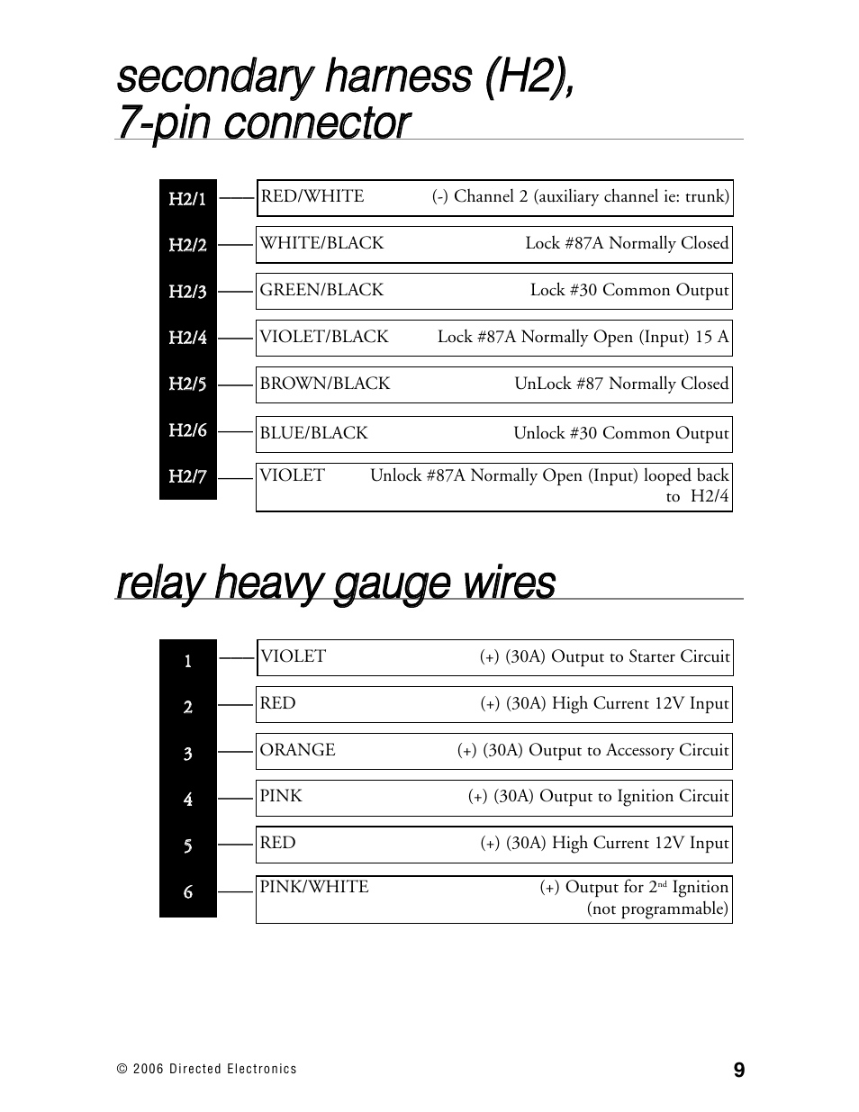 Directed Electronics Ready Remote User Manual | Page 13 / 70