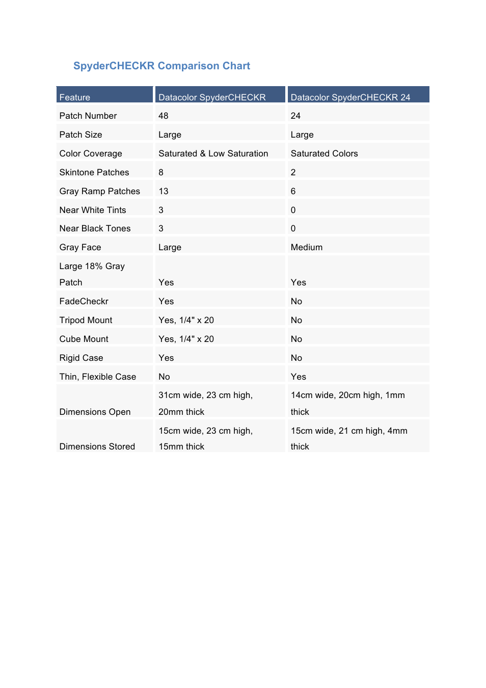 Datacolor SpyderCHECKR Color Chand Calibration Tool for Digital Cameras User Manual | Page 6 / 30