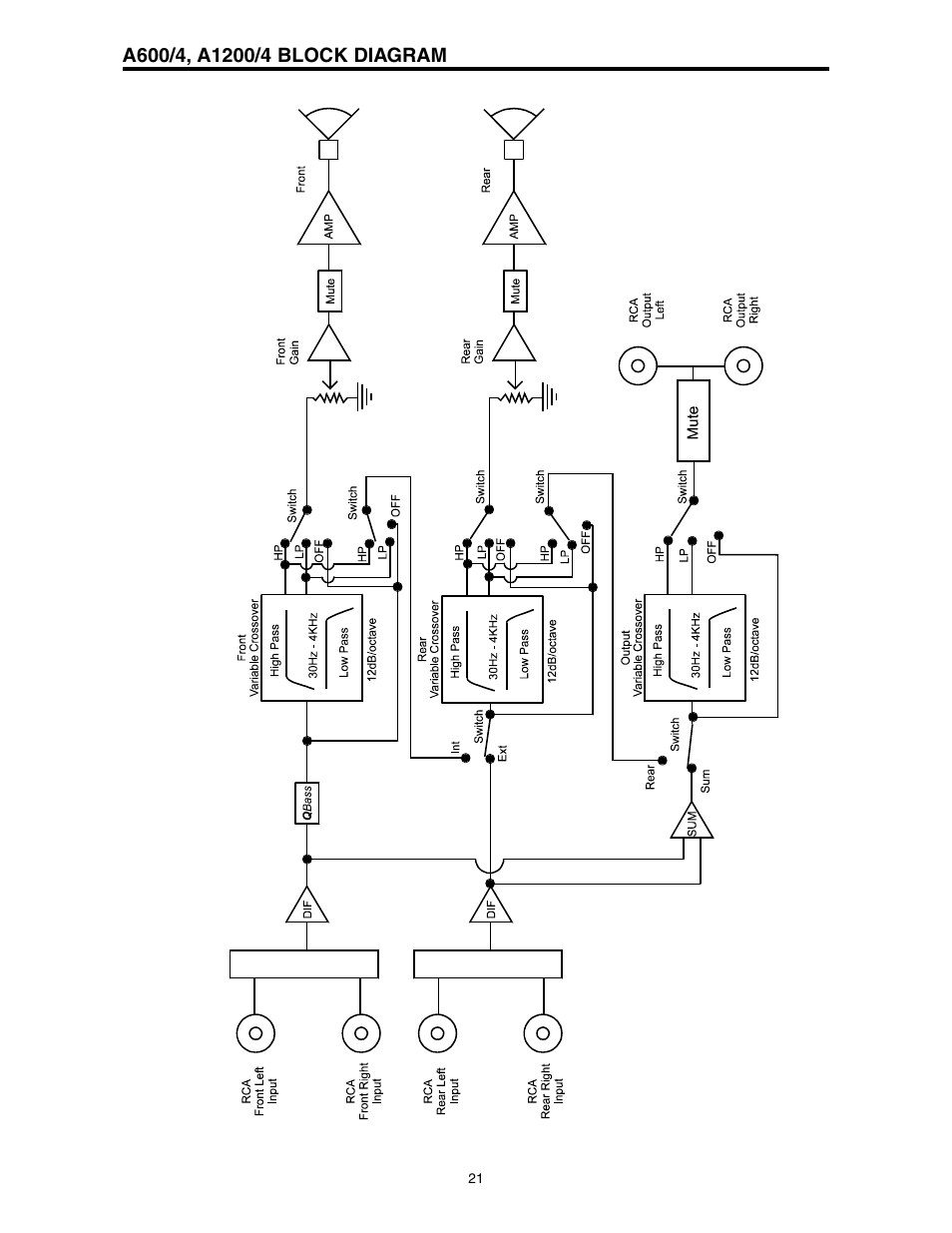 Directed Electronics A1200/4 User Manual | Page 22 / 30