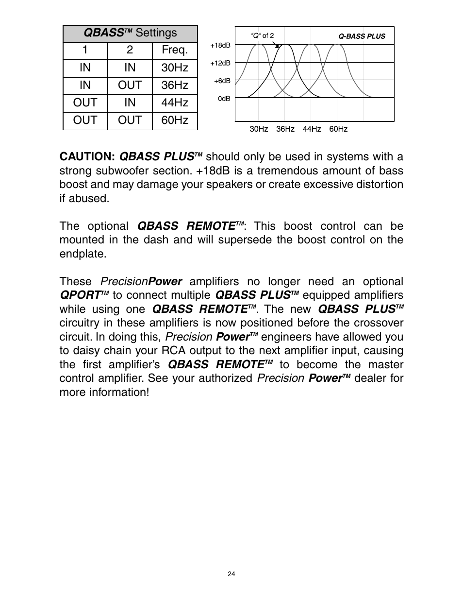 Directed Electronics A1200/4 User Manual | Page 25 / 30