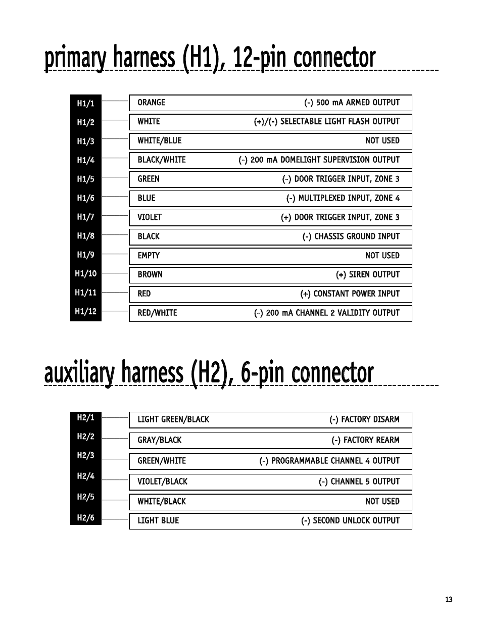 Directed Electronics S660 User Manual | Page 13 / 40