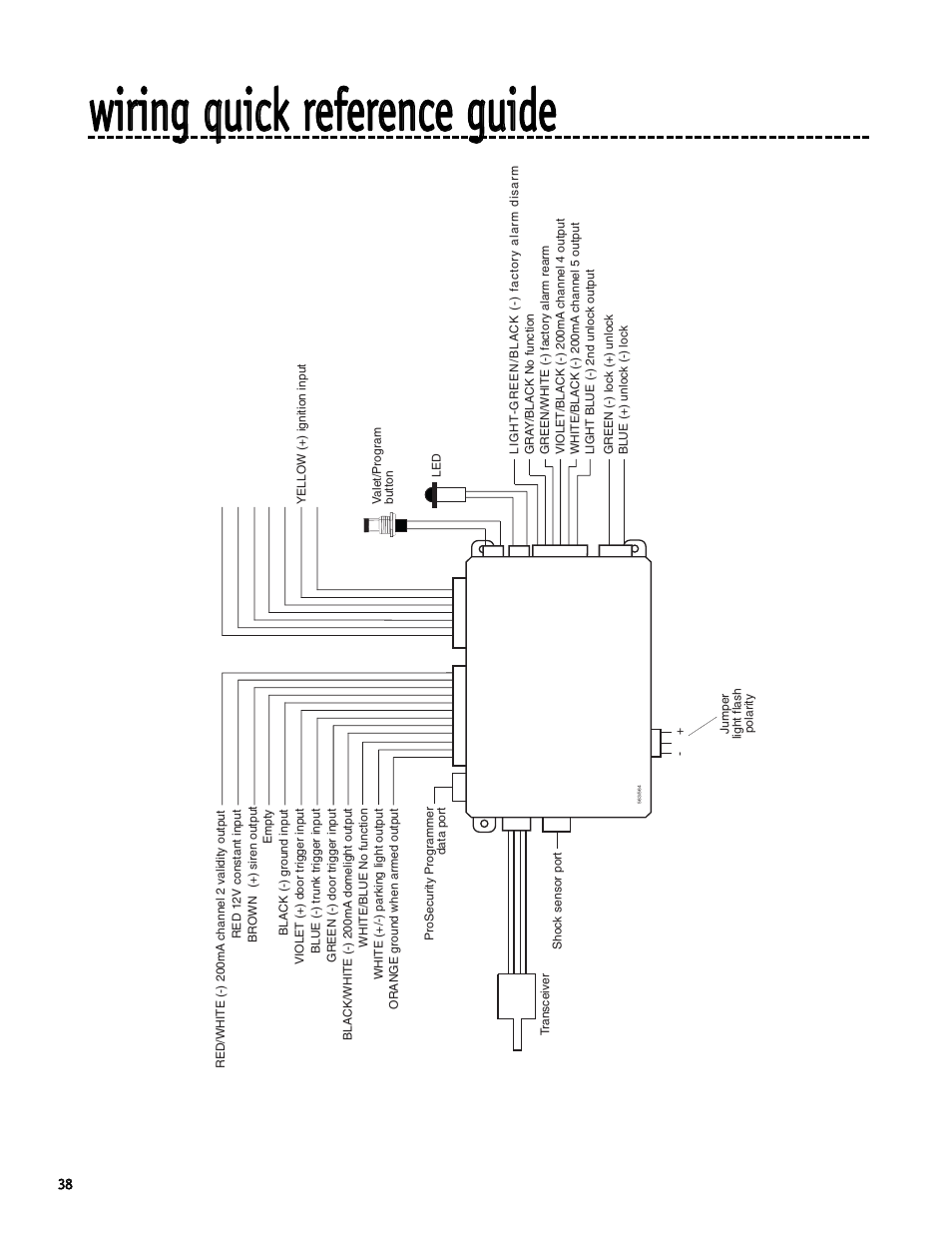 Directed Electronics S660 User Manual | Page 38 / 40