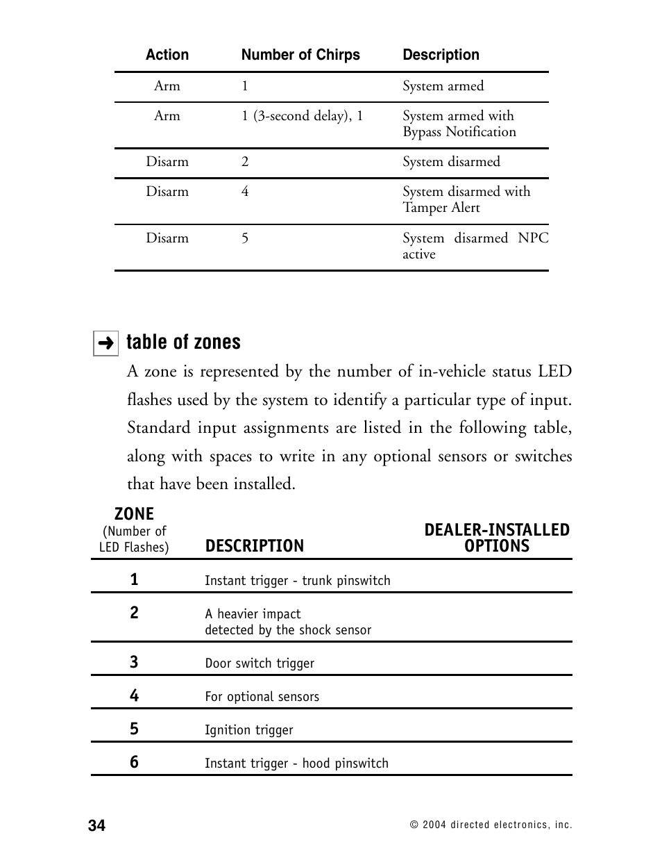 Table of zones | Directed Electronics 130XV User Manual | Page 38 / 52