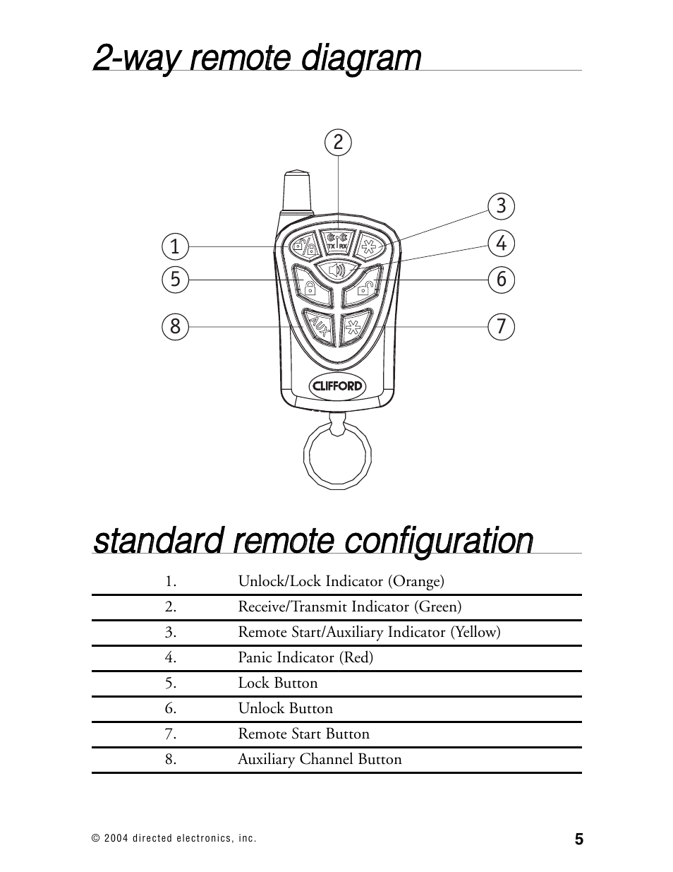 Directed Electronics 130XV User Manual | Page 9 / 52