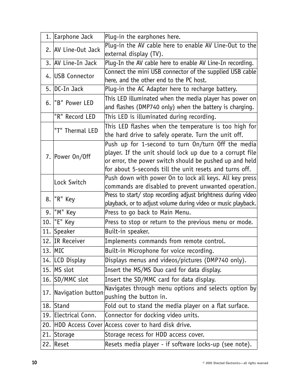 Directed Electronics DMP040 User Manual | Page 10 / 58