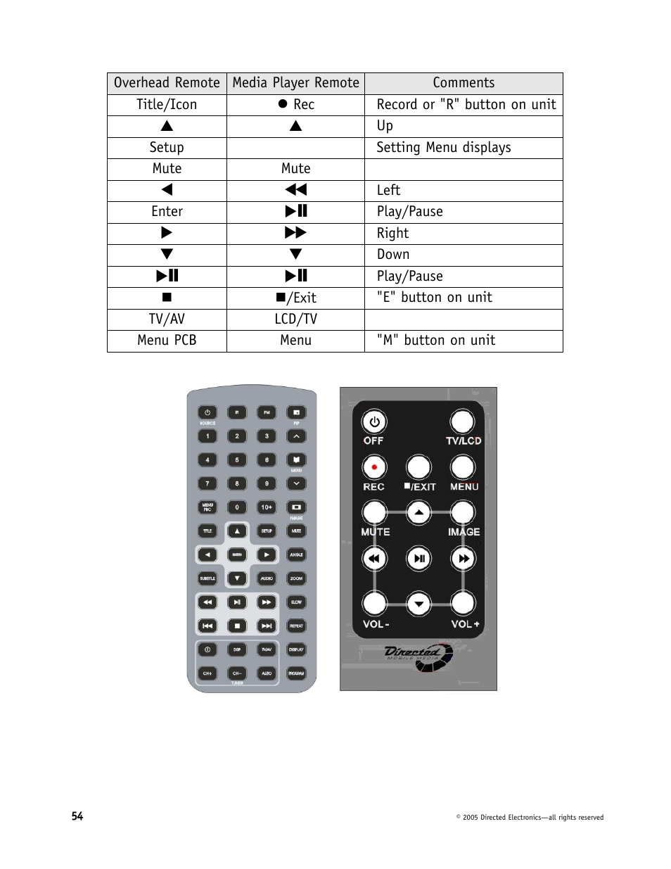 Directed Electronics DMP040 User Manual | Page 54 / 58