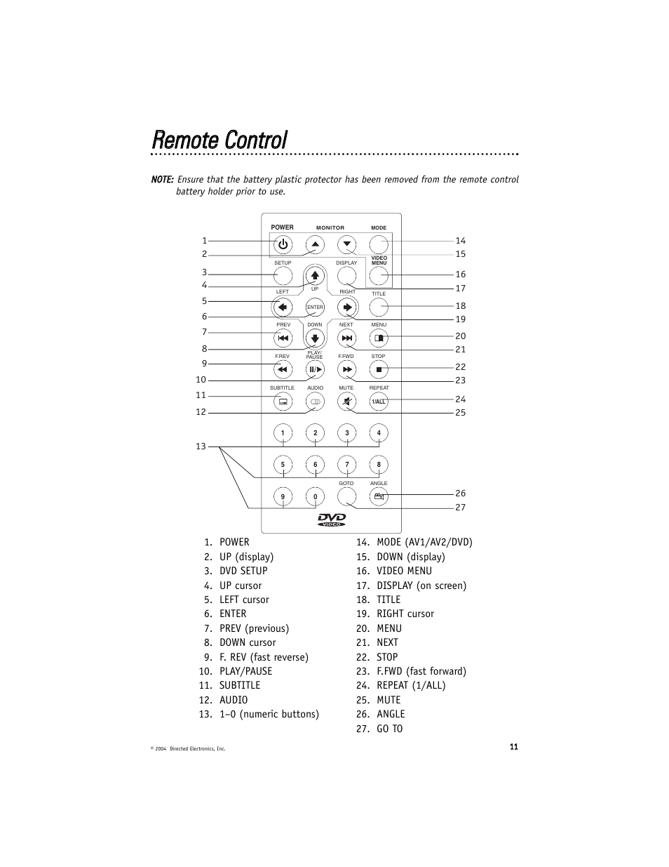 Rreem moottee c coonnttrrooll | Directed Electronics OHD900 User Manual | Page 11 / 27