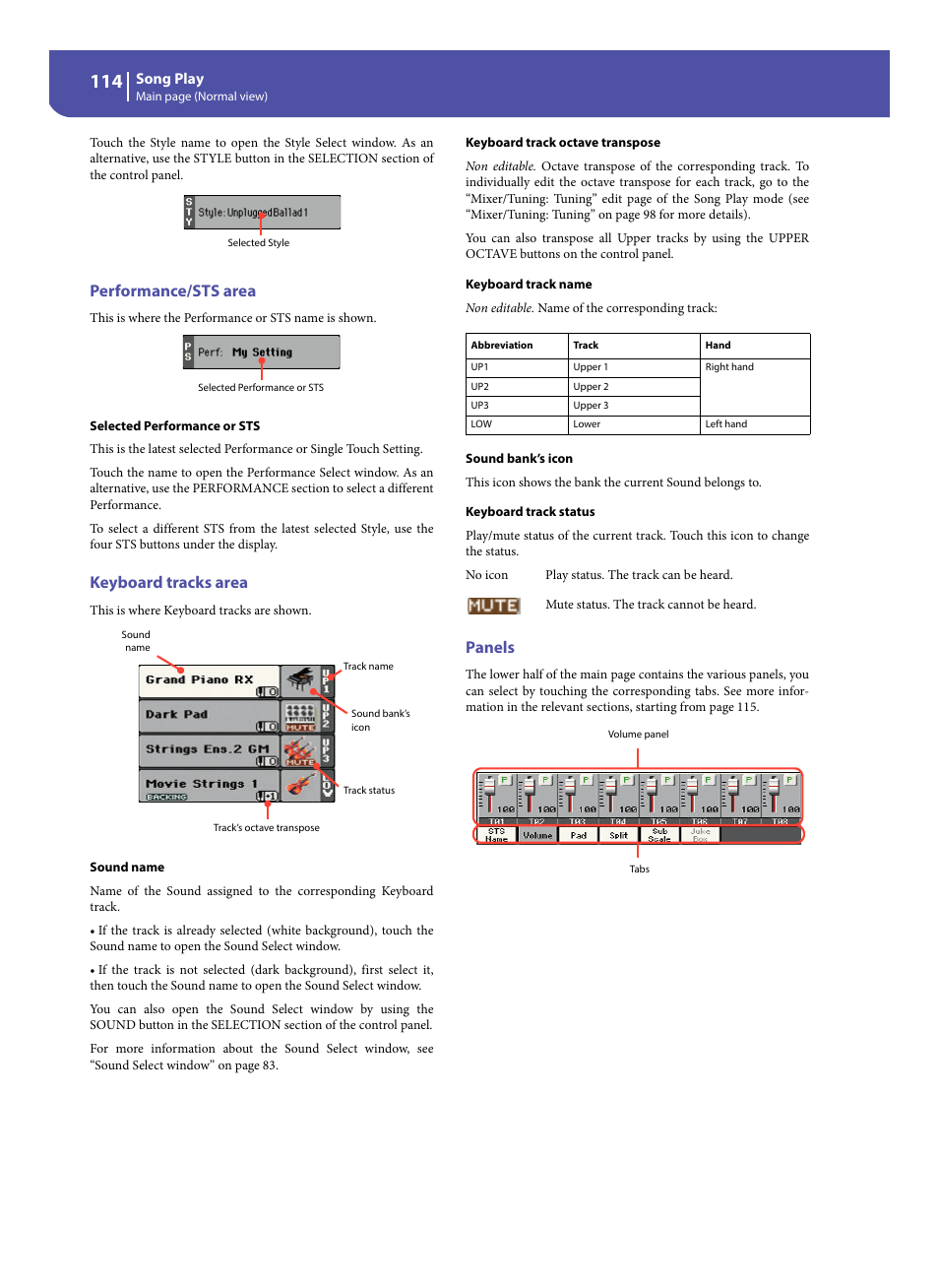 Performance/sts area, Keyboard tracks area, Panels | KORG Pa300 Arranger User Manual | Page 118 / 378