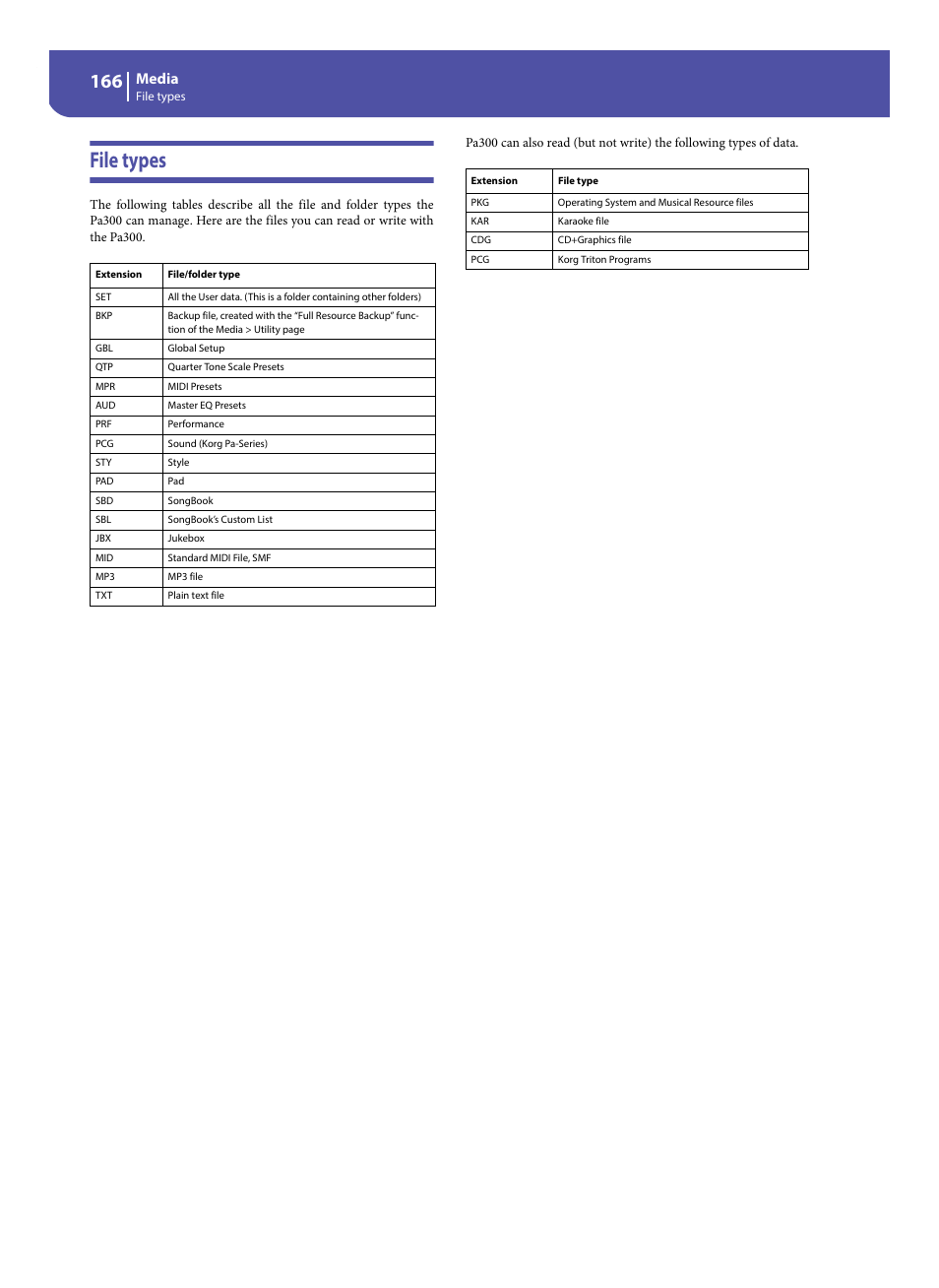 File types, Media | KORG Pa300 Arranger User Manual | Page 170 / 378