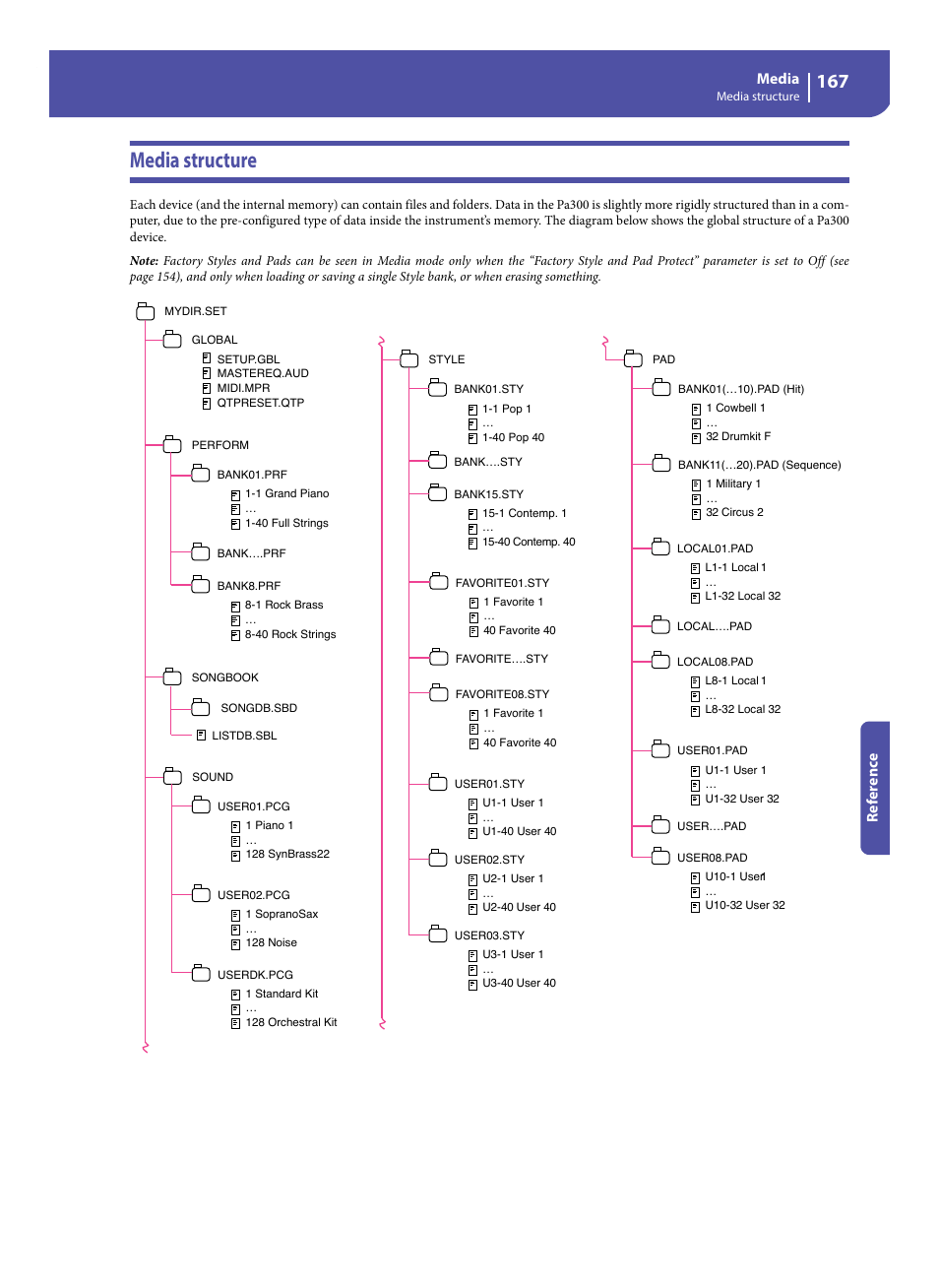 Media structure | KORG Pa300 Arranger User Manual | Page 171 / 378