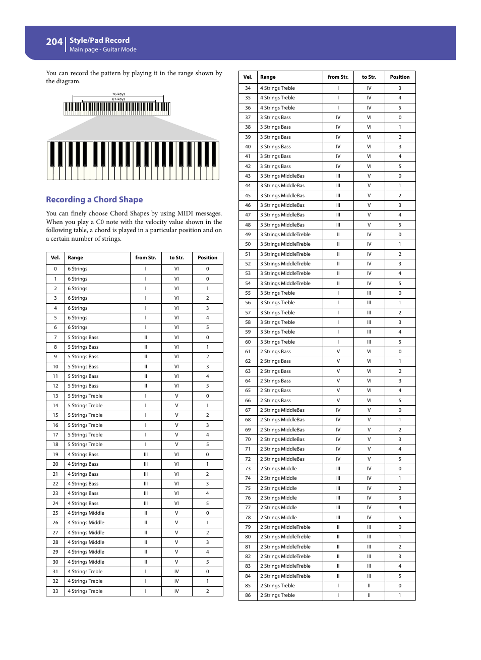 Recording a chord shape, Style/pad record | KORG Pa300 Arranger User Manual | Page 208 / 378
