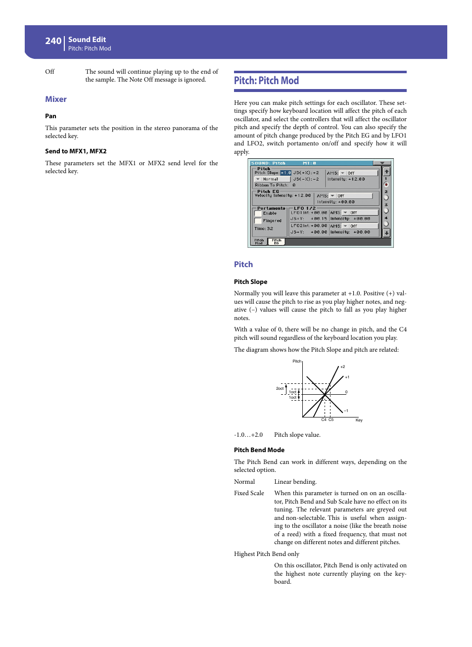 Mixer, Pitch: pitch mod, Pitch | KORG Pa300 Arranger User Manual | Page 244 / 378