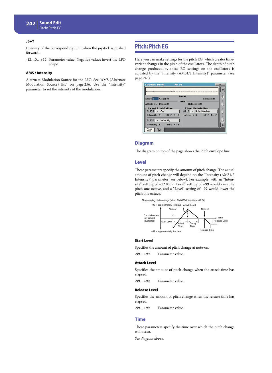 Pitch: pitch eg, Diagram, Level | Time | KORG Pa300 Arranger User Manual | Page 246 / 378