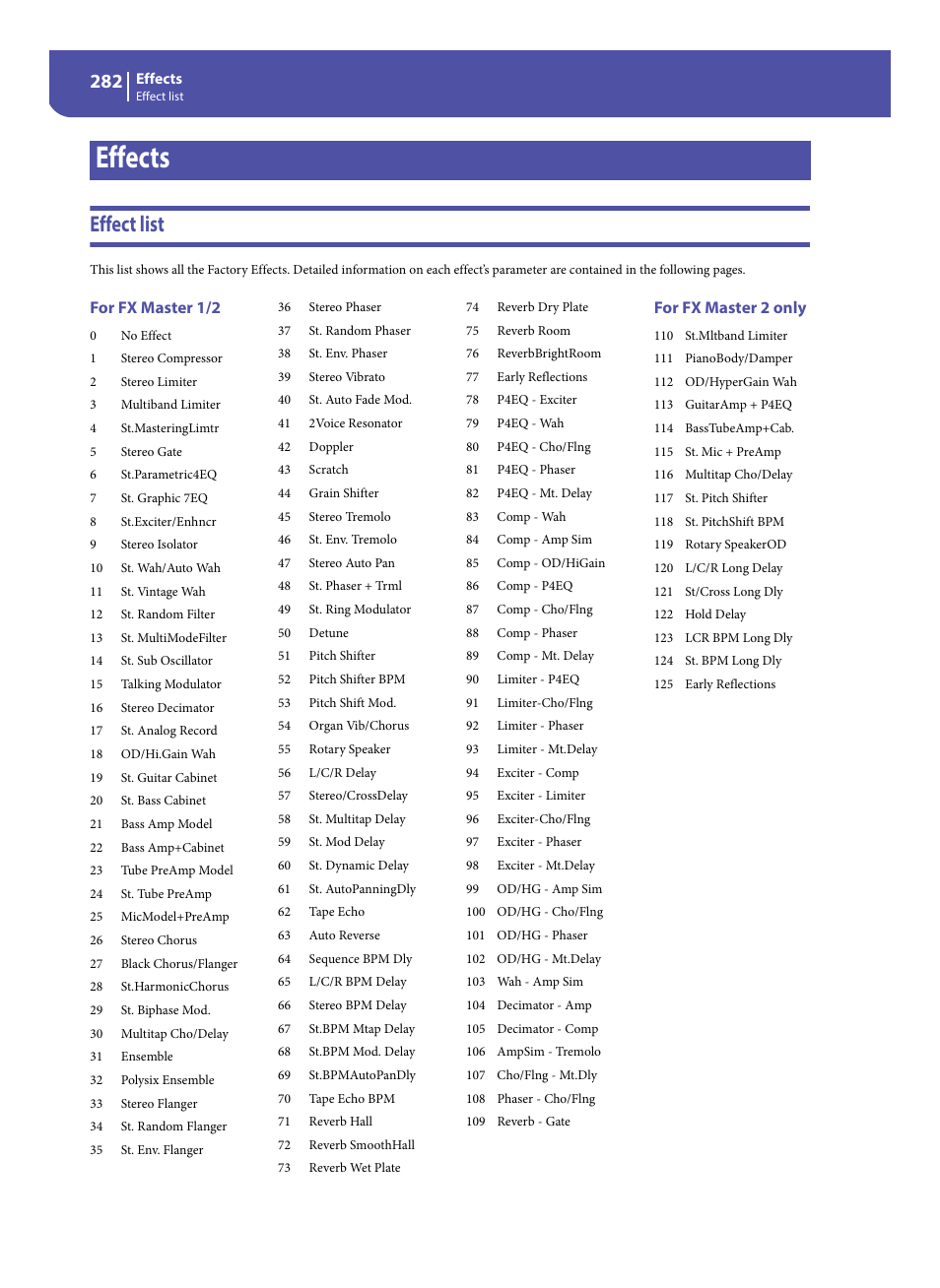 Effects, Effect list, For fx master 1/2 | For fx master 2 only | KORG Pa300 Arranger User Manual | Page 286 / 378
