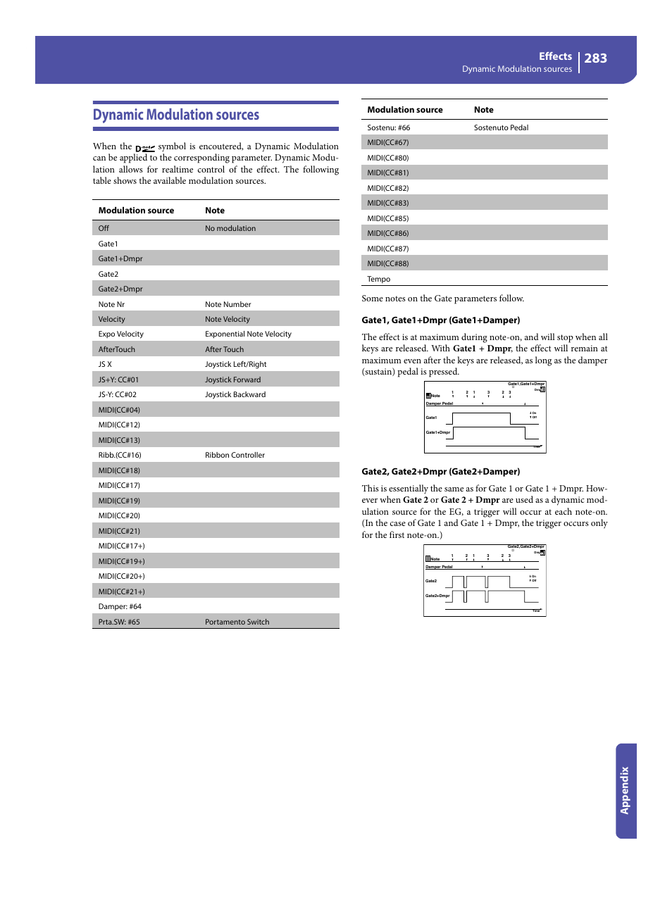 Dynamic modulation sources, Effects, Appe ndix | KORG Pa300 Arranger User Manual | Page 287 / 378