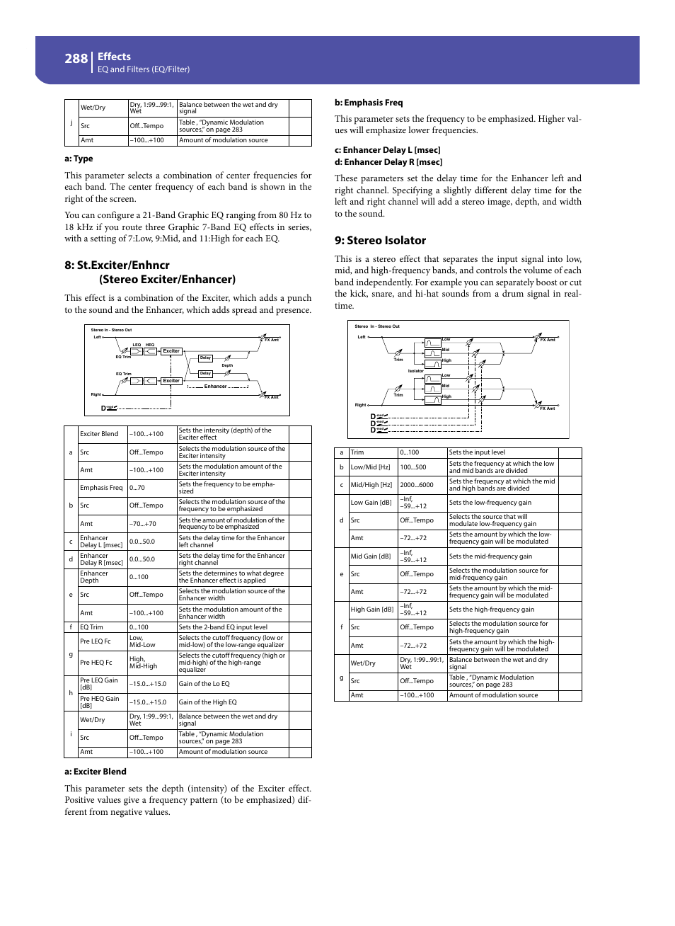 St.exciter/enhncr (stereo exciter/enhancer), Stereo isolator, Effects | Eq and filters (eq/filter) a: type, A: exciter blend, B: emphasis freq | KORG Pa300 Arranger User Manual | Page 292 / 378