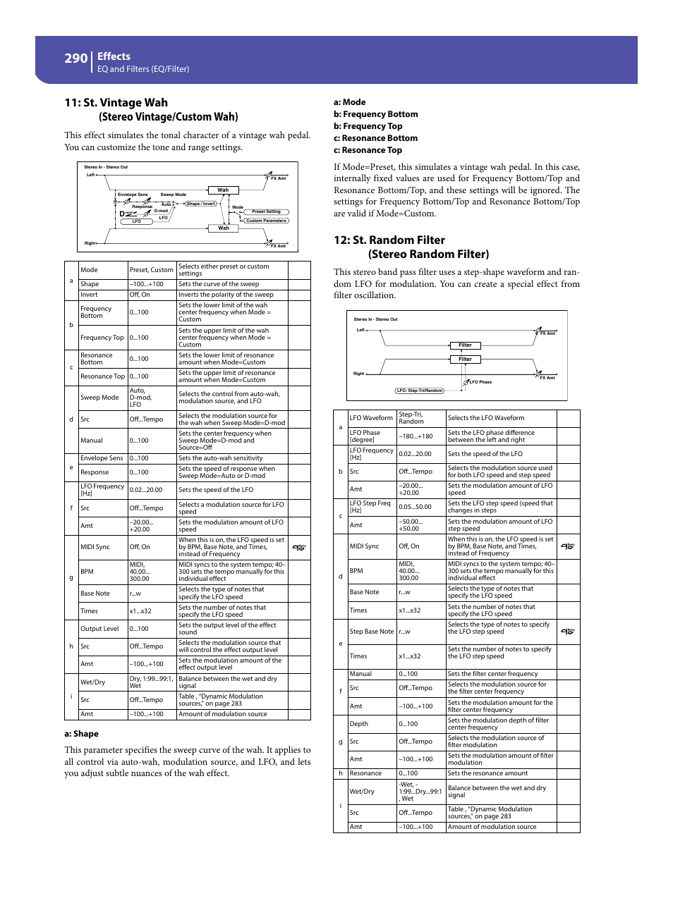 St. vintage wah (stereo vintage/custom wah), St. random filter (stereo random filter), Effects | KORG Pa300 Arranger User Manual | Page 294 / 378
