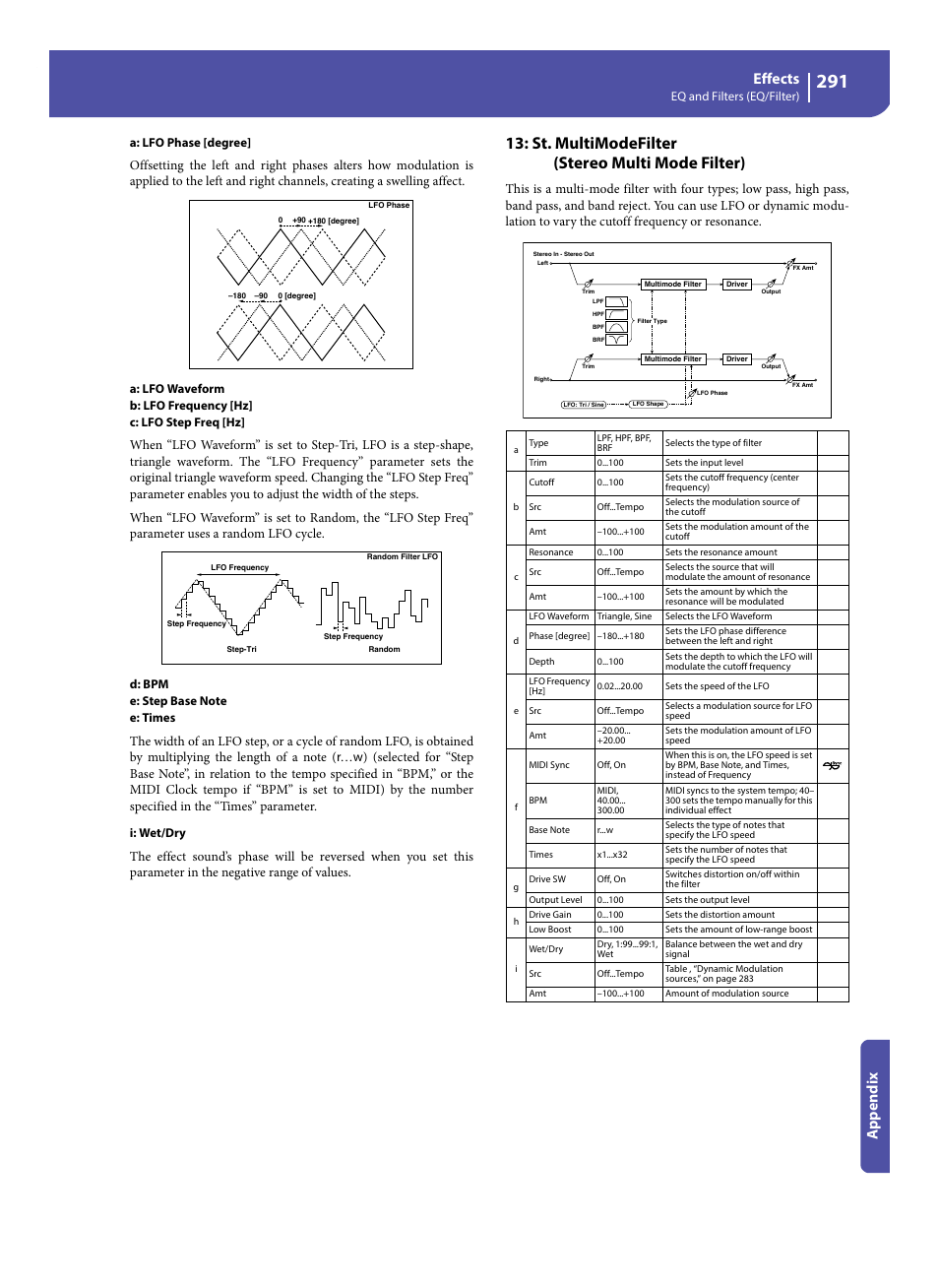 St. multimodefilter (stereo multi mode filter), Effects, Appe ndix | KORG Pa300 Arranger User Manual | Page 295 / 378