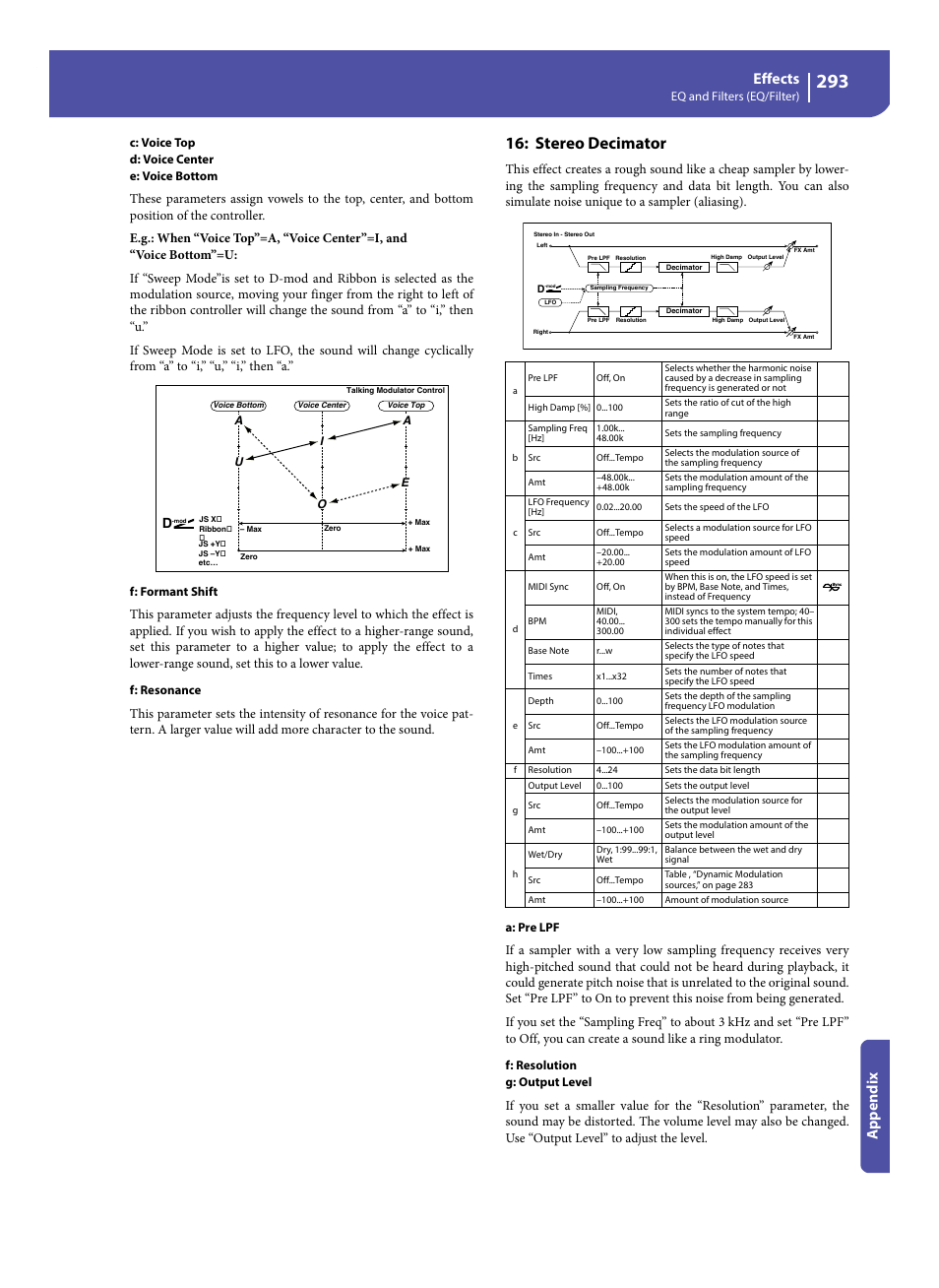 Stereo decimator, Effects, Appe ndix | KORG Pa300 Arranger User Manual | Page 297 / 378