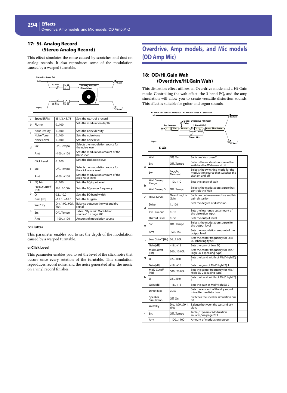 Overdrive, amp models, and mic models (od amp mic), St. analog record (stereo analog record), Od/hi.gain wah (overdrive/hi.gain wah) | Effects | KORG Pa300 Arranger User Manual | Page 298 / 378