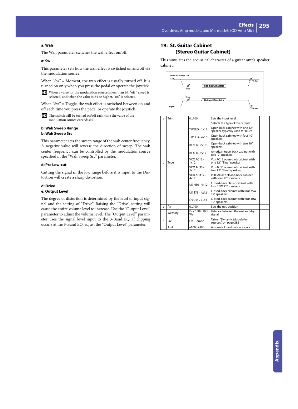 St. guitar cabinet (stereo guitar cabinet), Effects, Appe ndix | KORG Pa300 Arranger User Manual | Page 299 / 378