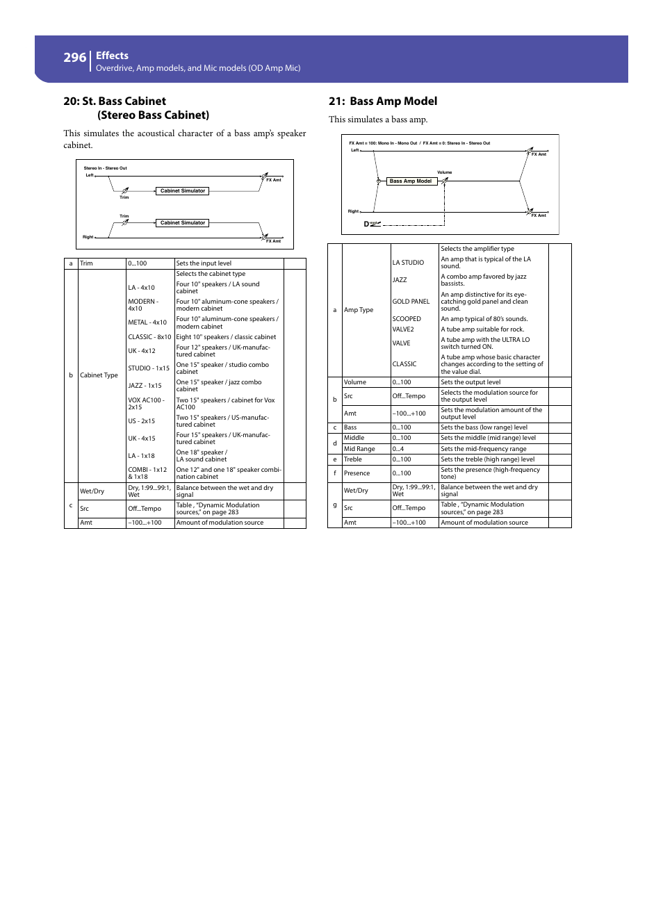 St. bass cabinet (stereo bass cabinet), Bass amp model, Effects | This simulates a bass amp | KORG Pa300 Arranger User Manual | Page 300 / 378
