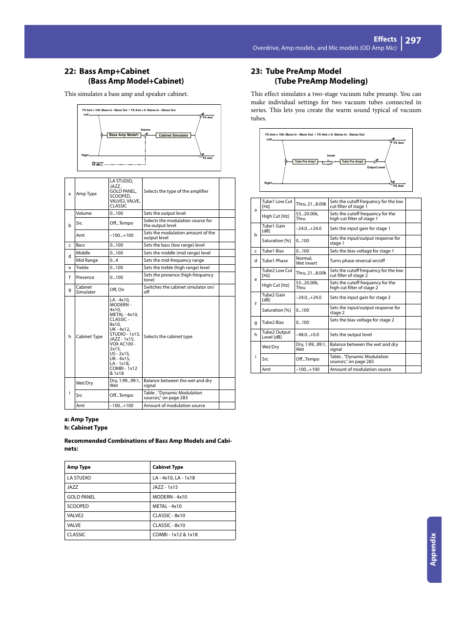 Bass amp+cabinet (bass amp model+cabinet), Tube preamp model (tube preamp modeling), Effects | Appe ndix, This simulates a bass amp and speaker cabinet | KORG Pa300 Arranger User Manual | Page 301 / 378