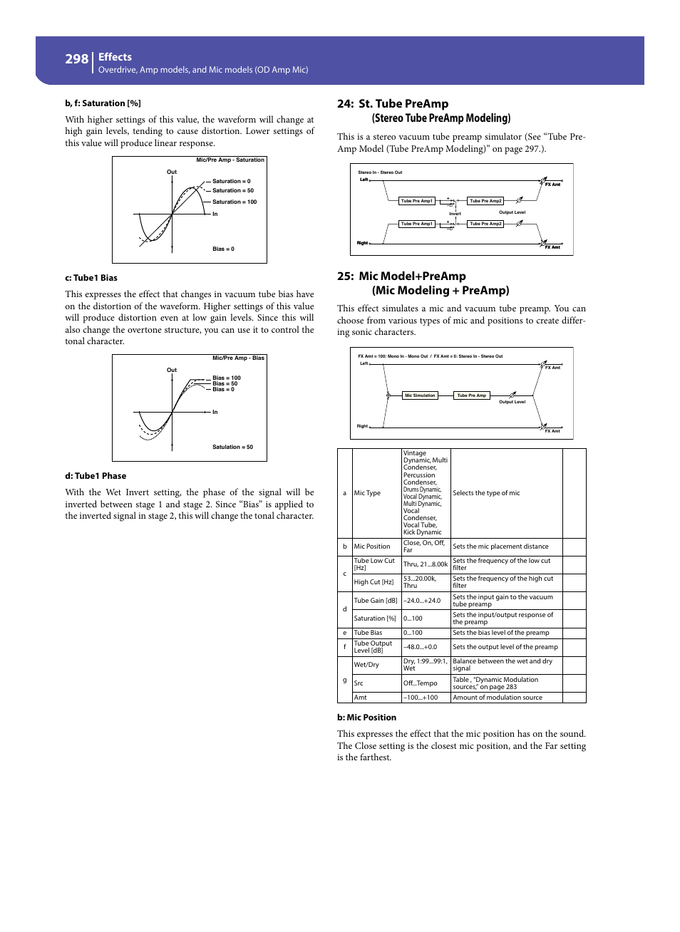 St. tube preamp (stereo tube preamp modeling), Mic model+preamp (mic modeling + preamp), Effects | C: tube1 bias, D: tube1 phase, B: mic position | KORG Pa300 Arranger User Manual | Page 302 / 378