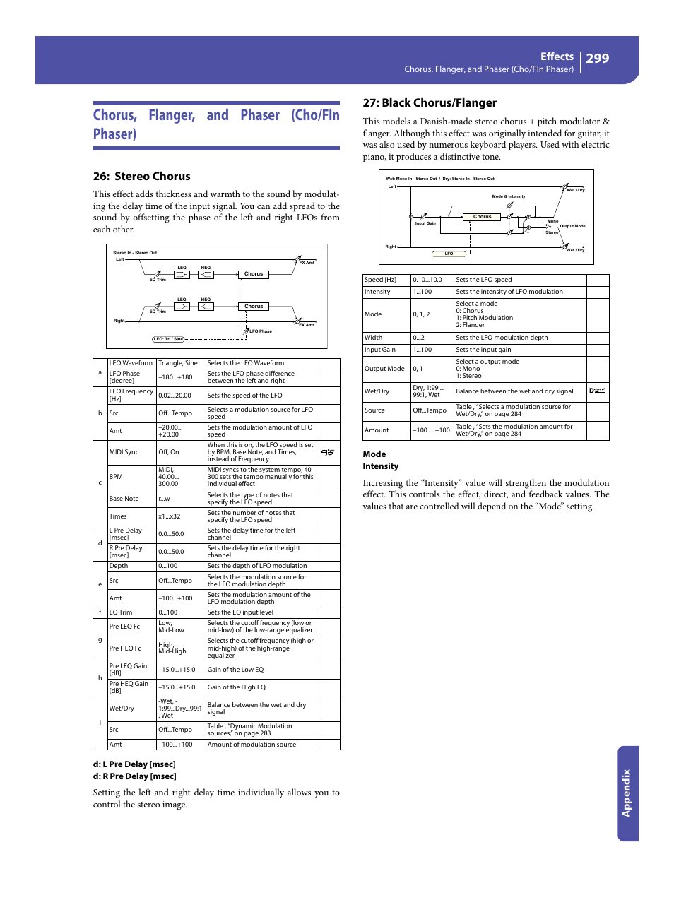 Chorus, flanger, and phaser (cho/fln phaser), Stereo chorus, Black chorus/flanger | Effects, Appe ndix | KORG Pa300 Arranger User Manual | Page 303 / 378